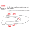 Jamyjob - spin-x masturbador con rotación y función calor - 3