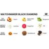 Infografía de notas de Matchmaker Black Diamond