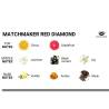 Infografía de notas de la vela Matchmaker Red Diamond