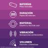 Infografía del Durex Intense Vibrations
