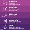 Infografía del Durex Pure Fantasy