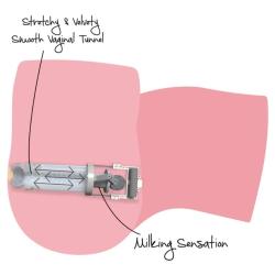 Hidden desire - tight milking pussy masturbador femenino 6 kg - 6