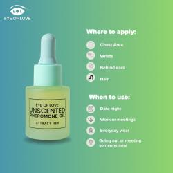 Infografía con zonas de aplicación de Attract Her
