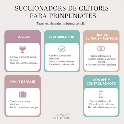 Infografía con los principales tipos de succionadores de clítoris para principiantes