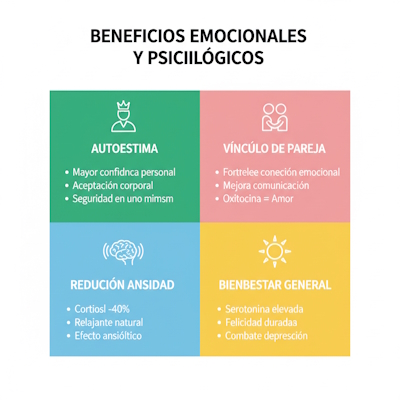 Matriz beneficios emocionales - autoestima, vínculo pareja, reducción ansiedad, bienestar